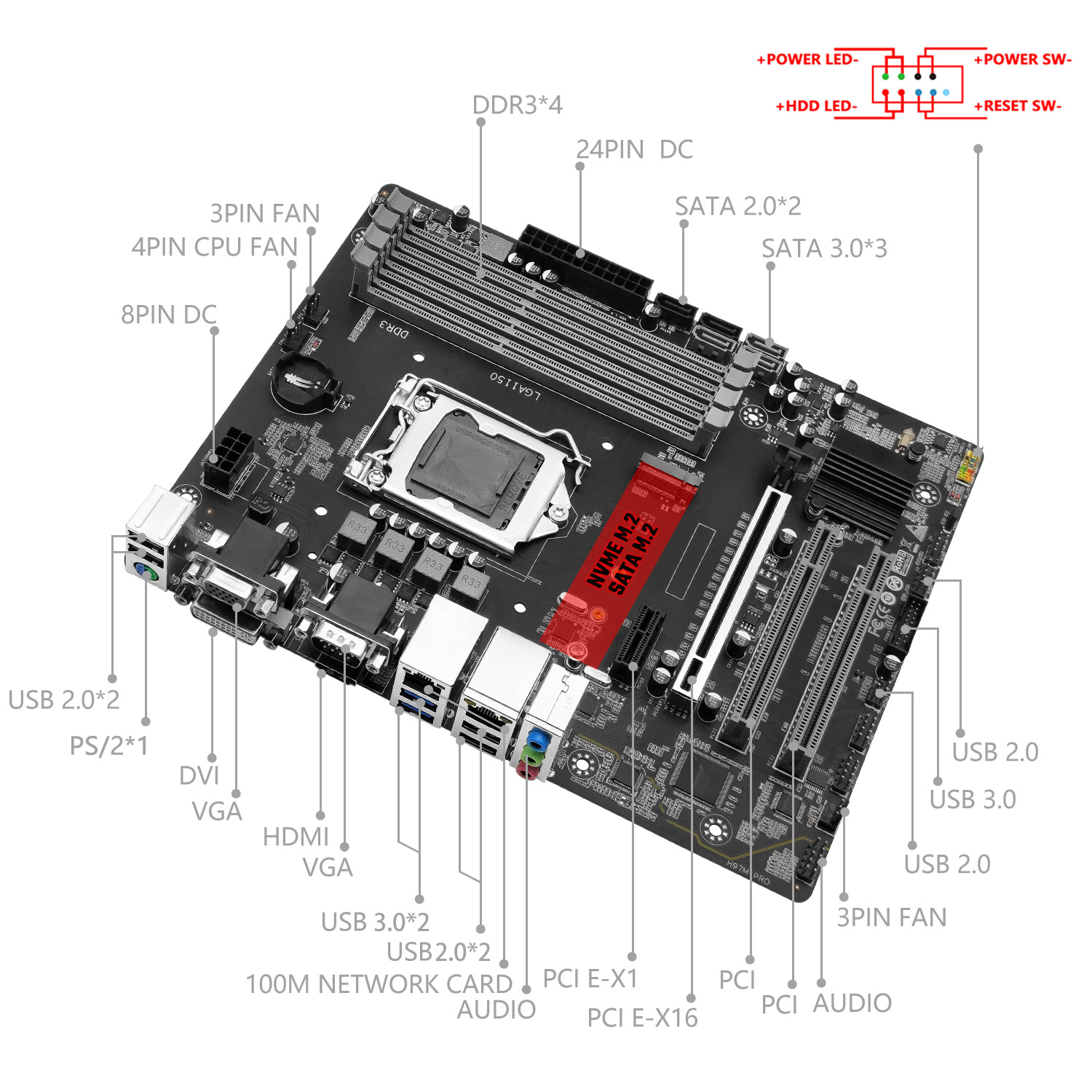 MACHINIST H97M PRO เมนบอร์ดรอง - Intel Cpu Core I5 บทวิจารณ์และราคา